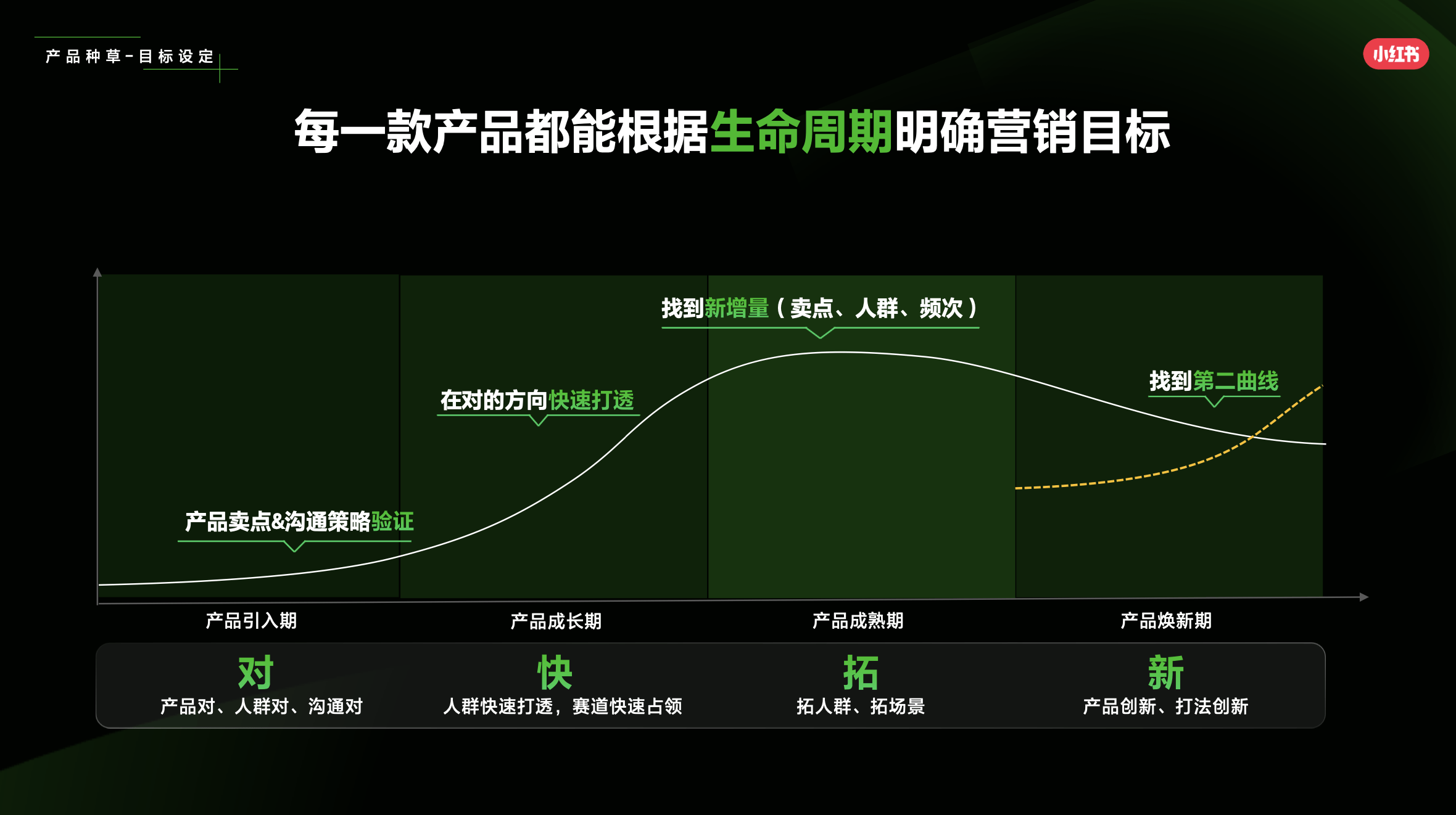 雷竞技RAYBET小红书「宝藏新品」新品营销第一站(图4)