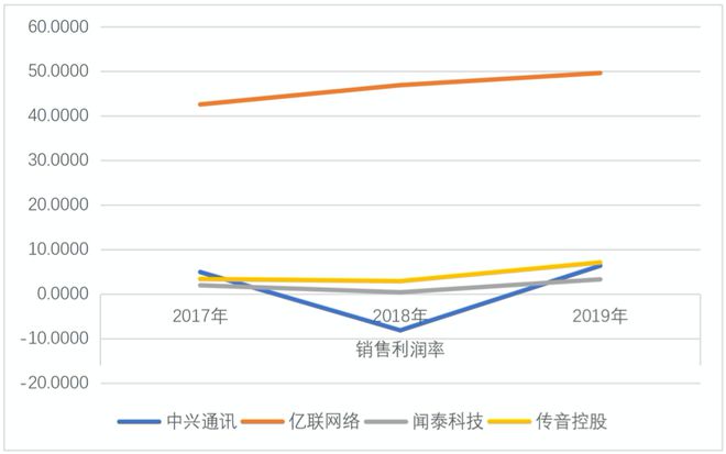 雷竞技RAYBET·(中国)官方网站5G建设持续推进通信行业未来前景如何？(图3)
