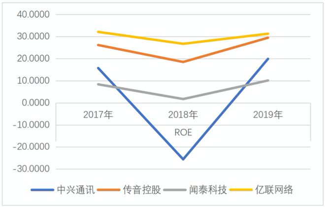 雷竞技RAYBET·(中国)官方网站5G建设持续推进通信行业未来前景如何？(图2)