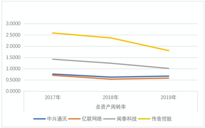 雷竞技RAYBET·(中国)官方网站5G建设持续推进通信行业未来前景如何？(图4)