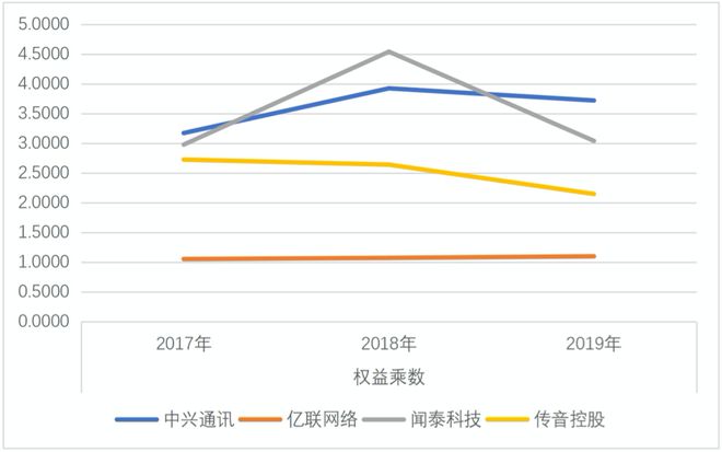 雷竞技RAYBET·(中国)官方网站5G建设持续推进通信行业未来前景如何？(图5)