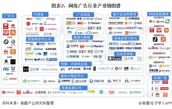 雷竞技RAYBET行业深度！一文带你详细了解2022年中国网络广告行业市场规模、(图2)