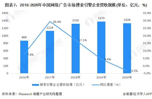 雷竞技RAYBET行业深度！一文带你详细了解2022年中国网络广告行业市场规模、(图7)