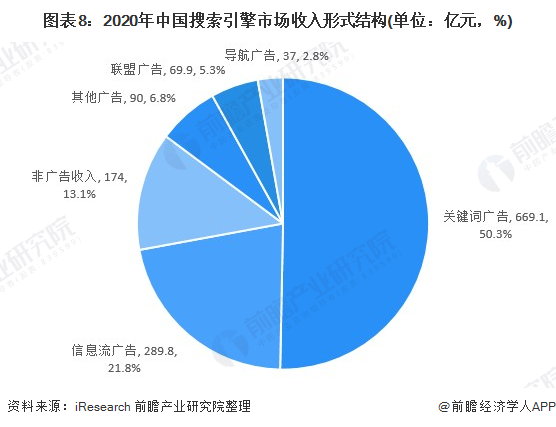雷竞技RAYBET行业深度！一文带你详细了解2022年中国网络广告行业市场规模、(图8)