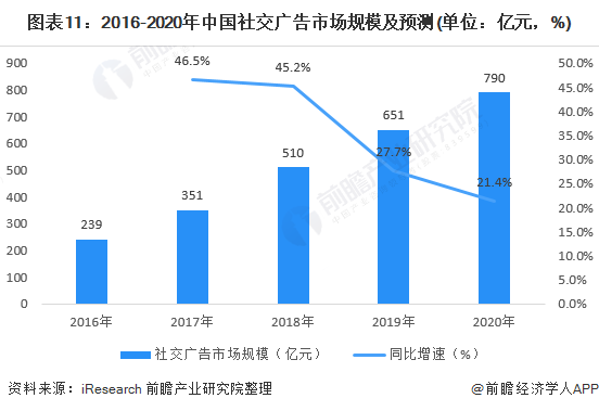 雷竞技RAYBET行业深度！一文带你详细了解2022年中国网络广告行业市场规模、(图11)