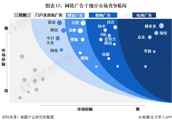 雷竞技RAYBET行业深度！一文带你详细了解2022年中国网络广告行业市场规模、(图17)