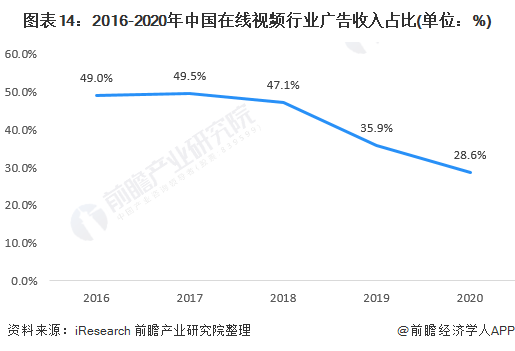 雷竞技RAYBET行业深度！一文带你详细了解2022年中国网络广告行业市场规模、(图14)