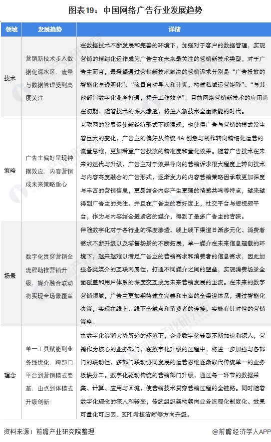 雷竞技RAYBET行业深度！一文带你详细了解2022年中国网络广告行业市场规模、(图19)