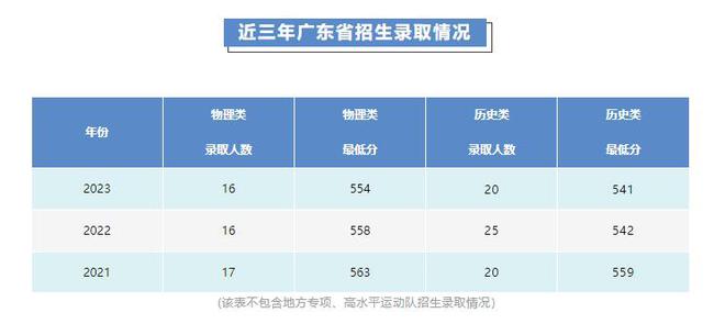 雷竞技RAYBET专业知多少丨汕头大学国际新闻与传播专业(图3)