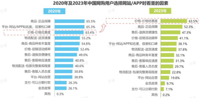 雷竞技RAYBET·(中国)官方网站这届618淘天京东抖快是如何「养蛊」中小商家(图7)