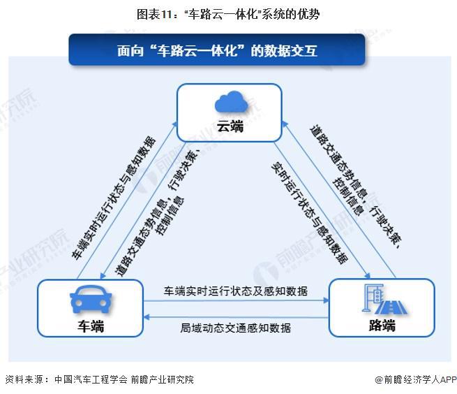 雷竞技RAYBET·(中国)官方网站中国工程院院士李克强：车路云一体化克服行业基(图2)