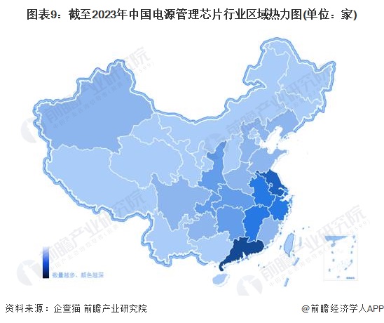 雷竞技RAYBET预见2023：2023年中国电源管理芯片行业市场规模、竞争格局(图9)