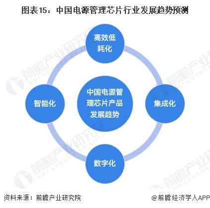 雷竞技RAYBET预见2023：2023年中国电源管理芯片行业市场规模、竞争格局(图15)