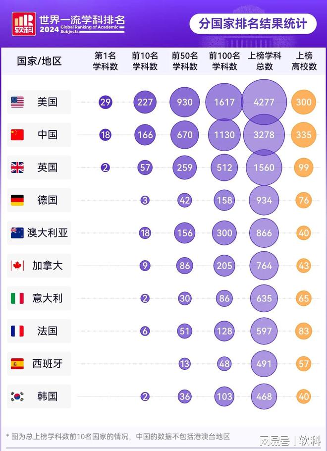 雷竞技RAYBET·(中国)官方网站重磅发布：2024软科世界一流学科排名(图2)