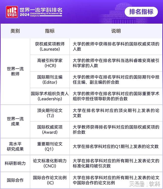 雷竞技RAYBET·(中国)官方网站重磅发布：2024软科世界一流学科排名(图4)