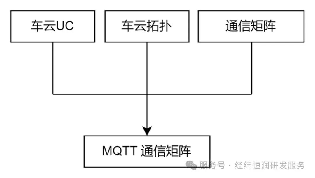 雷竞技RAYBET基于MQTT协议的车云通信设计(图2)