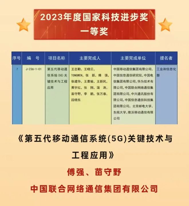 雷竞技RAYBET·(中国)官方网站一路向新：中国联通的2024(图4)