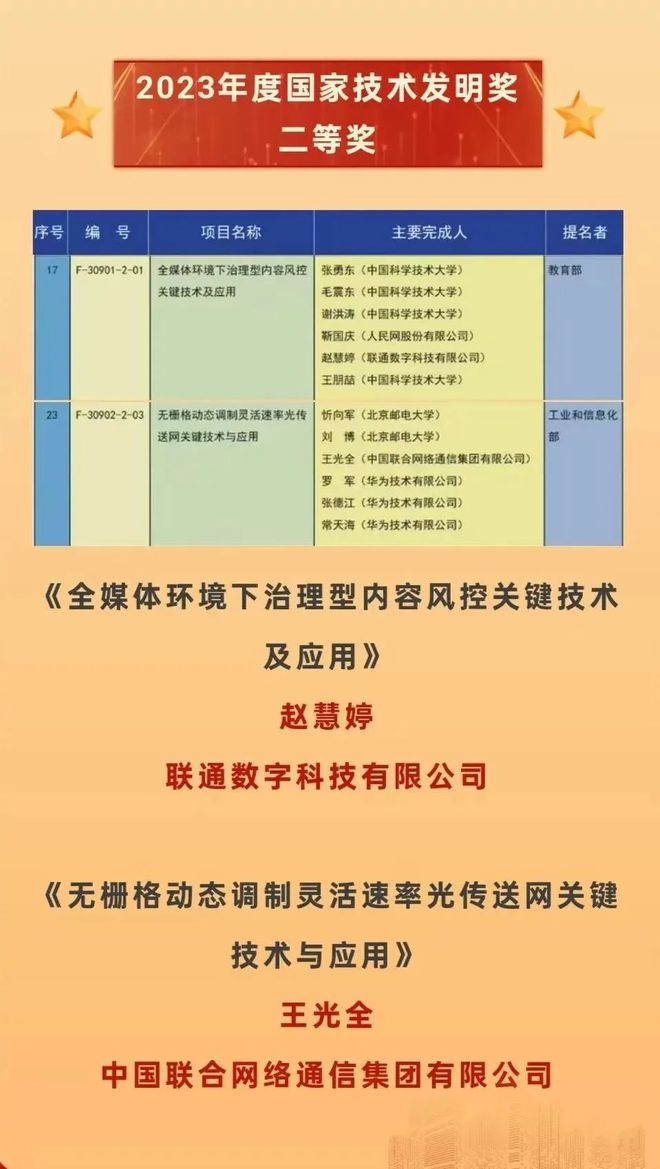 雷竞技RAYBET·(中国)官方网站一路向新：中国联通的2024(图5)