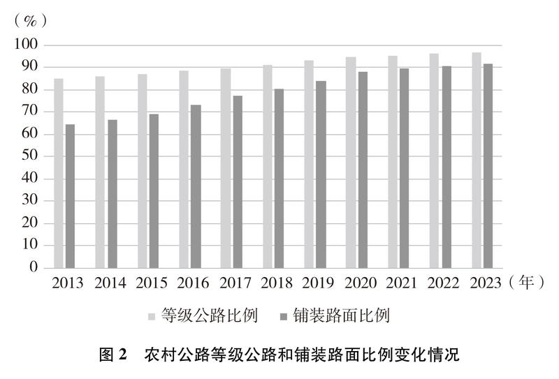 雷竞技RAYBET新时代的中国农村公路发展(图2)