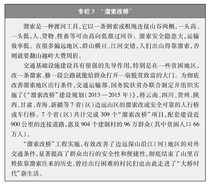 雷竞技RAYBET新时代的中国农村公路发展(图5)