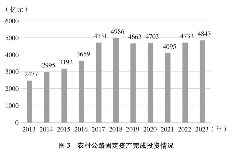 雷竞技RAYBET新时代的中国农村公路发展(图7)