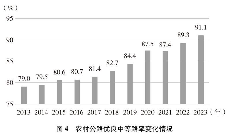 雷竞技RAYBET新时代的中国农村公路发展(图11)