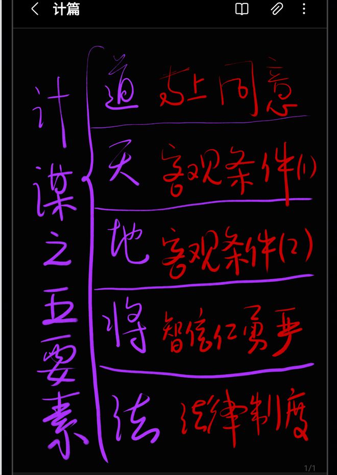 雷竞技RAYBET·(中国)官方网站活用《孙子兵法》铸就企业战略致胜之道！(图3)