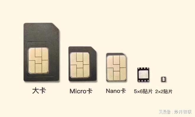雷竞技RAYBET·(中国)官方网站NB物联网卡：定义、应用与优势(图5)