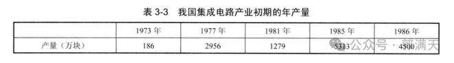雷竞技RAYBET中国集成电路产业发展的艰难历程(图2)