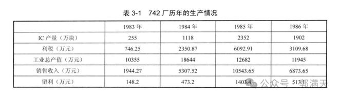 雷竞技RAYBET中国集成电路产业发展的艰难历程(图3)