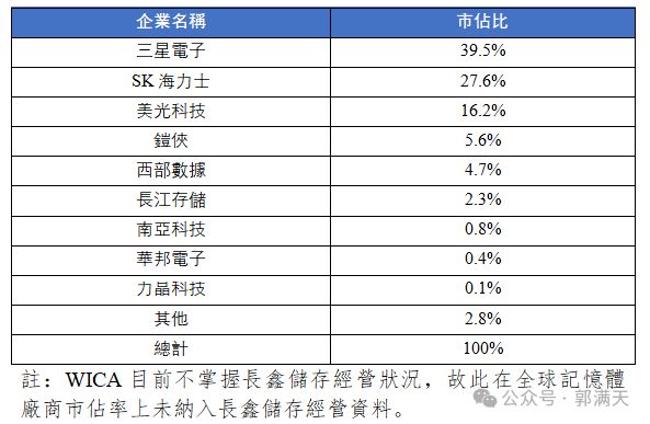 雷竞技RAYBET中国集成电路产业发展的艰难历程(图14)