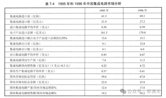 雷竞技RAYBET中国集成电路产业发展的艰难历程(图5)