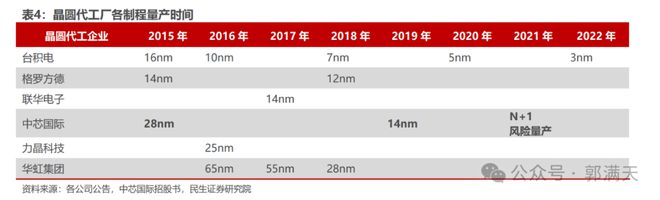 雷竞技RAYBET中国集成电路产业发展的艰难历程(图11)