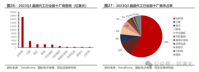 雷竞技RAYBET中国集成电路产业发展的艰难历程(图12)
