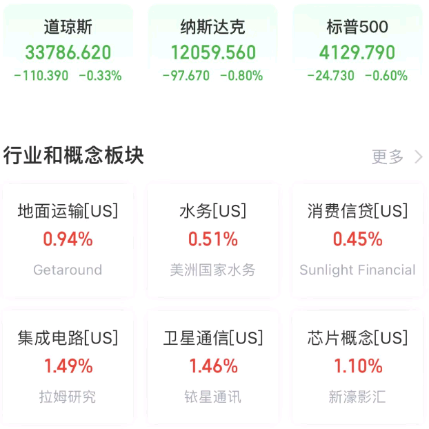 雷竞技RAYBET全球要闻：特斯拉跌近10%拖累美股 AI竞争如火如荼谷歌再放大(图5)