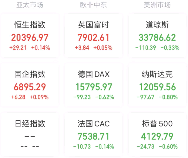 雷竞技RAYBET全球要闻：特斯拉跌近10%拖累美股 AI竞争如火如荼谷歌再放大(图6)