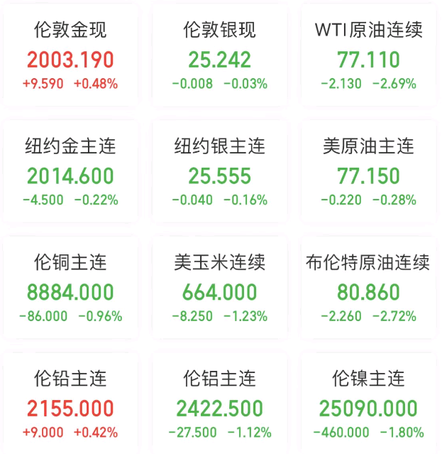 雷竞技RAYBET全球要闻：特斯拉跌近10%拖累美股 AI竞争如火如荼谷歌再放大(图7)
