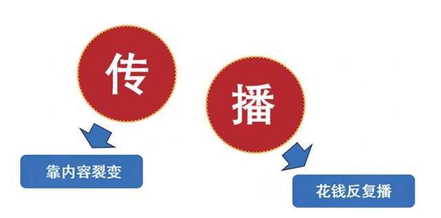 雷竞技RAYBET品牌传播的五大战场(图2)