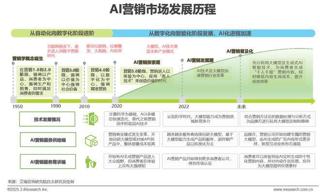 雷竞技RAYBET·(中国)官方网站2024年中国营销行业AI应用发展研究报告(图3)
