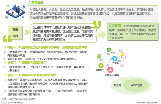 雷竞技RAYBET·(中国)官方网站2024年中国营销行业AI应用发展研究报告(图2)