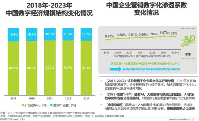 雷竞技RAYBET·(中国)官方网站2024年中国营销行业AI应用发展研究报告(图4)