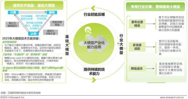 雷竞技RAYBET·(中国)官方网站2024年中国营销行业AI应用发展研究报告(图6)