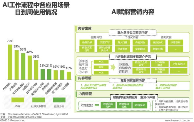 雷竞技RAYBET·(中国)官方网站2024年中国营销行业AI应用发展研究报告(图9)