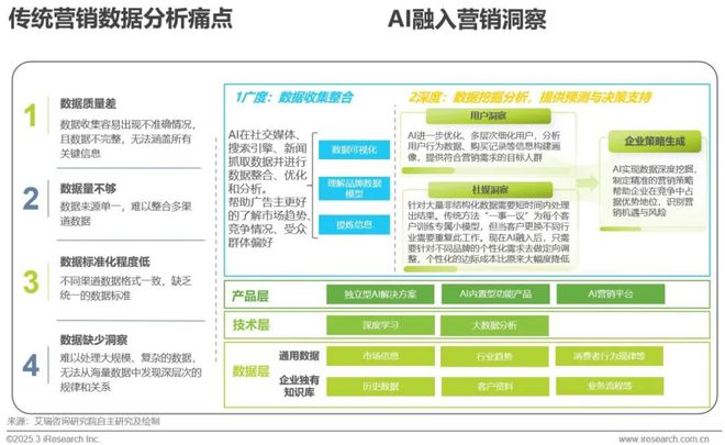 雷竞技RAYBET·(中国)官方网站2024年中国营销行业AI应用发展研究报告(图8)