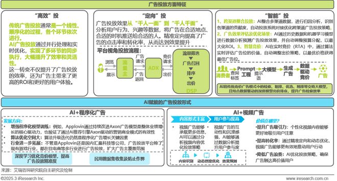 雷竞技RAYBET·(中国)官方网站2024年中国营销行业AI应用发展研究报告(图10)