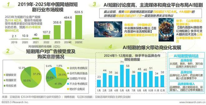 雷竞技RAYBET·(中国)官方网站2024年中国营销行业AI应用发展研究报告(图12)
