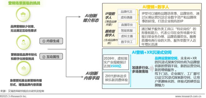 雷竞技RAYBET·(中国)官方网站2024年中国营销行业AI应用发展研究报告(图13)