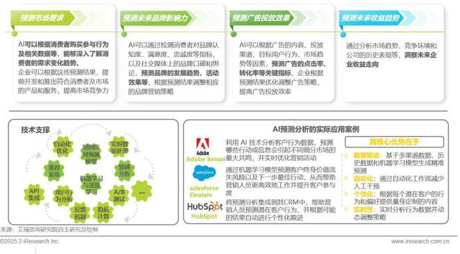 雷竞技RAYBET·(中国)官方网站2024年中国营销行业AI应用发展研究报告(图11)
