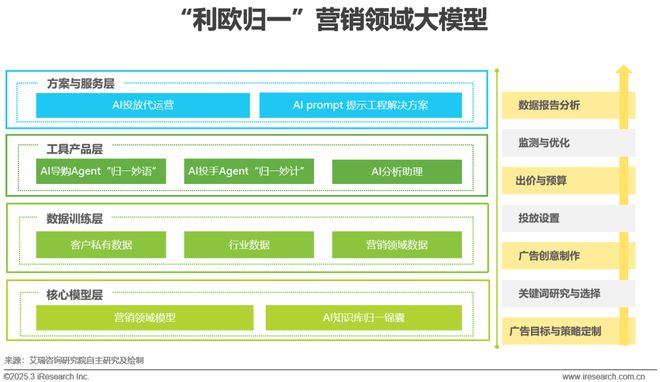 雷竞技RAYBET·(中国)官方网站2024年中国营销行业AI应用发展研究报告(图18)
