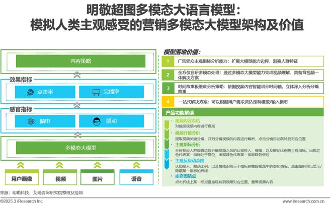 雷竞技RAYBET·(中国)官方网站2024年中国营销行业AI应用发展研究报告(图16)